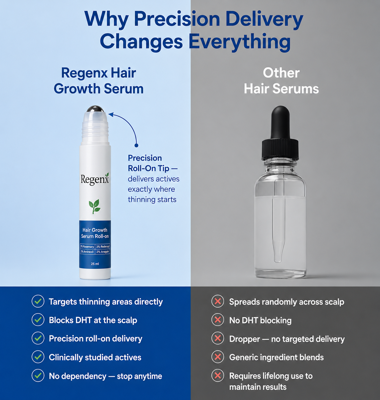 Regenx™ | Beard Growth Serum Roll-on