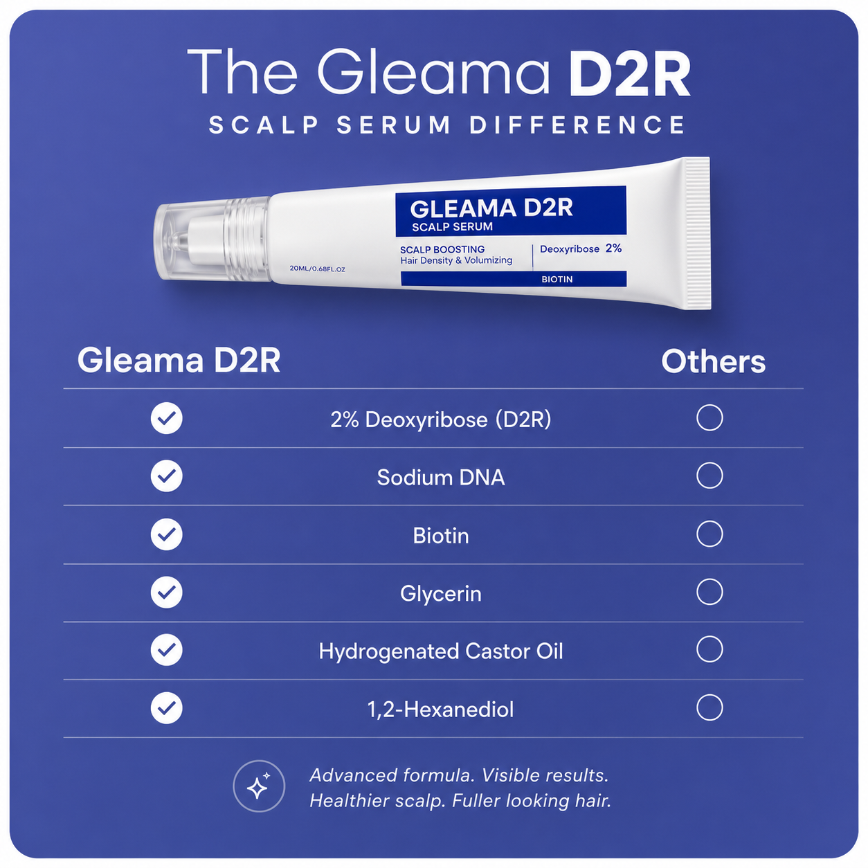 Gleama | DR2 scalp treatment