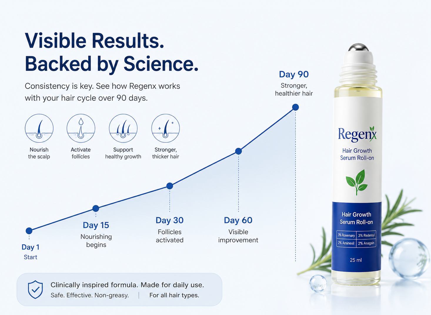 Regenx™ | Hair Growth Serum Roll-on