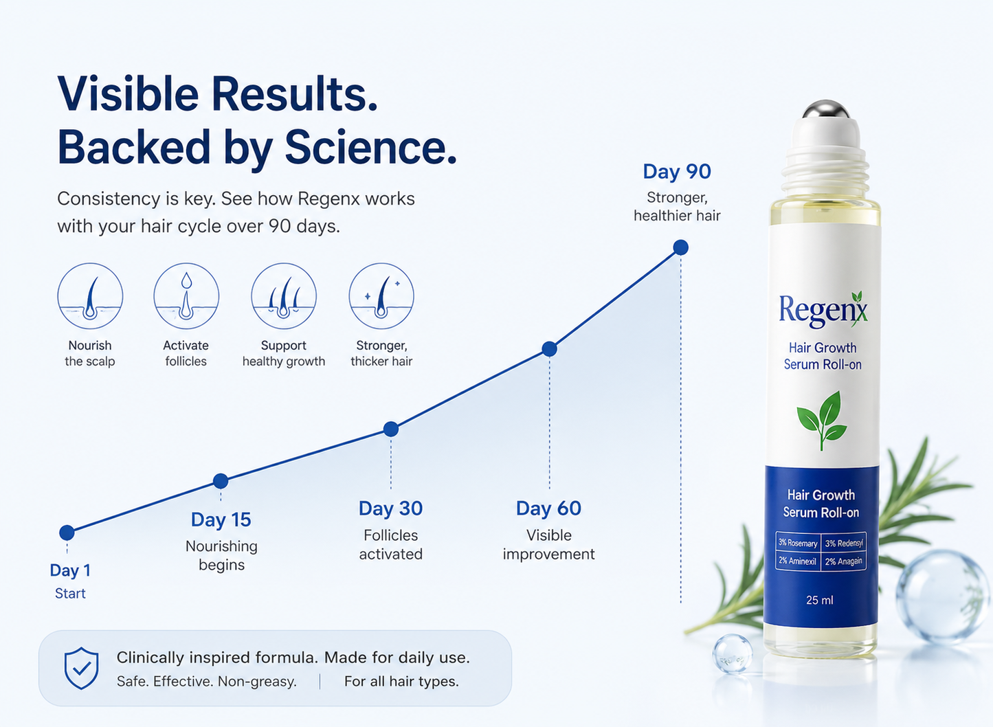 Regenx™ | Hair Growth Serum Roll-on