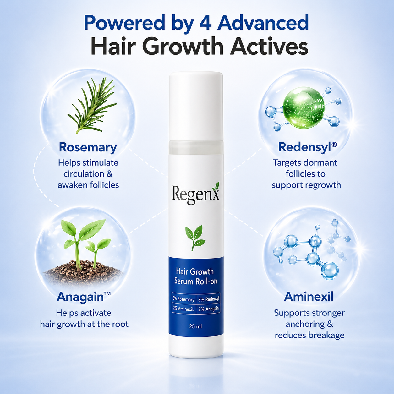 Regenx™ | Suero para el crecimiento del cabello Roll-on