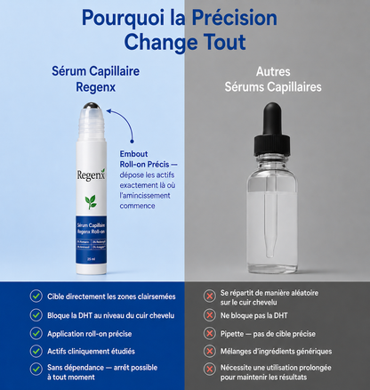 Regenx™ | Haarwuchsserum Roll-on